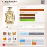 عطر ادکلن کانکیستادور فرانک مولر - Conquistador Franck Muller - بررسی، قیمت و خرید