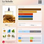 عطر ادکلن لا ملودی کلود مارسال پرفیومز - La Melodie Claude Marsal Parfums - بررسی، قیمت و خرید
