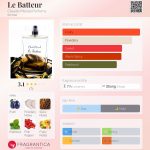 عطر ادکلن لی باتور کلود مارسال پرفیومز - Le Batteur Claude Marsal Parfums - بررسی، قیمت و خرید