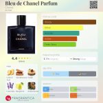 عطر ادکلن بلو د چنل پرفیوم شانل - Bleu de Chanel Parfum Chanel - بررسی، قیمت و خرید