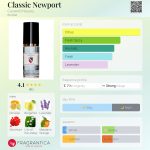 عطر ادکلن کلاسیک نیوپورت کزوِل مَسی - Classic Newport Caswell Massey - بررسی، قیمت و خرید