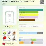 عطر ادکلن پُر اَن اُم دِ کارُن لُ اُ کارون - Pour Un Homme de Caron L'Eau Caron - بررسی، قیمت و خرید