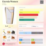 عطر ادکلن ایتِرنیا وومِن آرماف - Eternia Women Armaf - بررسی، قیمت و خرید