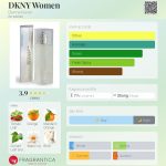 عطر ادکلن دی کی ان وای ومن دونا کارن - DKNY Women Donna Karan - بررسی، قیمت و خرید