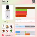 عطر ادکلن عاشورا کافه د پارفوم - Ashura Café de Parfum - بررسی، قیمت و خرید