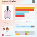 عطر ادکلن آرومانیا لیچی فابرلیک - Aromania Lychee Faberlic - بررسی، قیمت و خرید