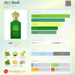 عطر ادکلن هزار و هشتصد و هفتاد و دو بیزیل کلایو کریستین - 1872 Basil Clive Christian - بررسی، قیمت و خرید