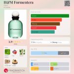 عطر ادکلن اچ اند ام فورمنترا اچ اند ام - H&M Formentera H&M - بررسی، قیمت و خرید