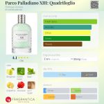 عطر ادکلن پلارکو پالادیانو سیزده: کوآدریفولیو بوتگا ونتا - Parco Palladiano XIII: Quadrifoglio Bottega Veneta - بررسی، قیمت و خرید