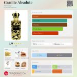 عطر ادکلن گرانیت ابسولوت آترین استار - Granite Absolute Atrin Star - بررسی، قیمت و خرید