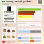 عطر ادکلن نوته مگ، آلموند، پچولی بون پارفومر - 901 nutmeg, almond, patchouli Bon Parfumeur - بررسی، قیمت و خرید