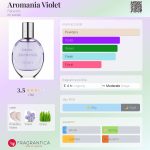 عطر ادکلن آرومانیا ویولت فابرلیک - Aromania Violet Faberlic - بررسی، قیمت و خرید
