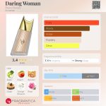 عطر ادکلن درینگ وومن برونو بنانی - Daring Woman Bruno Banani - بررسی، قیمت و خرید