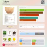 عطر ادکلن توکیو گلیونت - Tokyo Gallivant - بررسی، قیمت و خرید