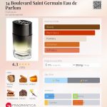عطر ادکلن سی و چهار بولوار سن ژرمن او دو پرفیوم دیپتیک - 34 Boulevard Saint Germain Eau de Parfum Diptyque - بررسی، قیمت و خرید