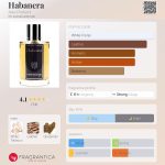 عطر ادکلن هابانرا آرته پروفومی - Habanera Arte Profumi - بررسی، قیمت و خرید