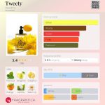 عطر ادکلن توییتی آکولینا - Tweety Aquolina - بررسی، قیمت و خرید