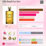 عطر ادکلن سیلک رود فور هر بگیم - Silk Road For Her Begim - بررسی، قیمت و خرید