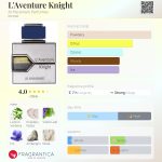 عطر ادکلن لاونچر نایت الحرمین پرفیوم - L'Aventure Knight Al Haramain Perfumes - بررسی، قیمت و خرید