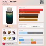 عطر ادکلن نوت دامور کومو لیک - Note D'Amore Como Lake - بررسی، قیمت و خرید