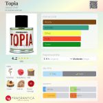 عطر ادکلن توپیا آتلیه پی‌ام‌پی - Topia Atelier PMP - بررسی، قیمت و خرید