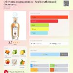 عطر ادکلن اُلبپیخا و کِریژاوْنیک بروکارد - Облепиха и крыжовник - Sea buckthorn and Gooseberry Brocard - بررسی، قیمت و خرید