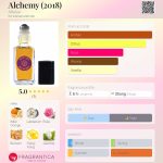 عطر ادکلن اَلکِمی افتلیه - Alchemy (2018) Aftelier - بررسی، قیمت و خرید