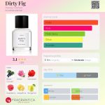 عطر ادکلن درتی فیگ هرتیک پرفیوم - Dirty Fig Heretic Parfum - بررسی، قیمت و خرید
