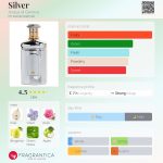 عطر ادکلن سیلور آکوا دی جنوا - Silver Acqua di Genova - بررسی، قیمت و خرید
