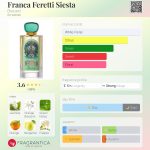 عطر ادکلن فرانکا فرتی سیستا بروکارد - Franca Feretti Siesta Brocard - بررسی، قیمت و خرید