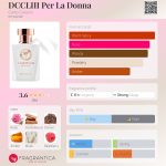 عطر ادکلن دی سی سی ال آی آی آی پر لا دونا کارلو کوچی - DCCLIII Per La Donna Carlo Colucci - بررسی، قیمت و خرید