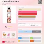 عطر ادکلن آلموند بلاسِم بث اند بادی ورکس - Almond Blossom Bath & Body Works - بررسی، قیمت و خرید