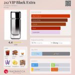 عطر ادکلن توایلِو وی‌آی‌پی بلاک اکسترا کارولینا هررا - 212 VIP Black Extra Carolina Herrera - بررسی، قیمت و خرید