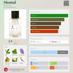 عطر ادکلن شمال بوتانیکا - Shomal Botanicae - بررسی، قیمت و خرید