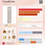 عطر ادکلن سینالیشس گاناش پارفومز - Cinnalicious Ganache Parfums - بررسی، قیمت و خرید