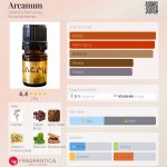 عطر ادکلن آرکینوم آلکیمیا پرفیومز - Arcanum Alkemia Perfumes - بررسی، قیمت و خرید