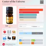 عطر ادکلن سنتر آف د یونیورس آلکمیه پرفیومز - Center of the Universe Alkemia Perfumes - بررسی، قیمت و خرید