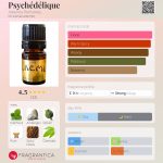عطر ادکلن سایکدلیک آلکیمیا پرفیومز - Psychédélique Alkemia Perfumes - بررسی، قیمت و خرید