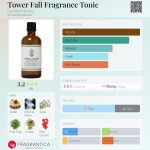 عطر ادکلن تاور فال فراگرنس تونیک کازول مسی - Tower Fall Fragrance Tonic Caswell Massey - بررسی، قیمت و خرید