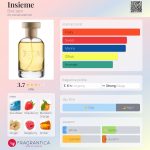 عطر ادکلن اینسیه‌مه بویز ۱۹۲۰ - Insieme Bois 1920 - بررسی، قیمت و خرید