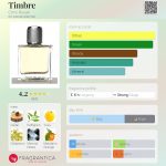 عطر ادکلن پاورفول فلاورز رزتا کریس روساک - Timbre Chris Rusak - بررسی، قیمت و خرید