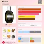 عطر ادکلن اورسن کارین رویتفلد - Orson Carine Roitfeld - بررسی، قیمت و خرید