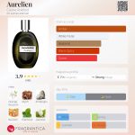 عطر ادکلن اورلین کارین رویتفلد - Aurelien Carine Roitfeld - بررسی، قیمت و خرید