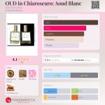 عطر ادکلن اود این کیاروسکورو: آود بلانک دی‌اس‌اچ پرفیومز - OUD in Chiaroscuro: Aoud Blanc DSH Perfumes - بررسی، قیمت و خرید