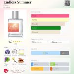 عطر ادکلن اندلس سامر کلین - Endless Summer Clean - بررسی، قیمت و خرید
