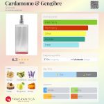 عطر ادکلن کاردامومو اند جینجربره گرنادو - Cardamomo & Gengibre Granado - بررسی، قیمت و خرید