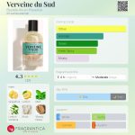 عطر ادکلن ورون دو سود بَستید اِکس اَن پرووانس - Verveine du Sud Bastide Aix en Provence - بررسی، قیمت و خرید