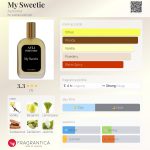 عطر ادکلن مای سوییـتی آیلیروما - My Sweetie Ayliroma - بررسی، قیمت و خرید