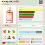 عطر ادکلن اورنج د باهیا بوشِرون - Orange De Bahia Boucheron - بررسی، قیمت و خرید
