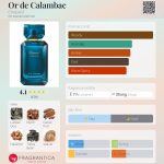 عطر ادکلن اُر دو کالامبک شوپارد - Or de Calambac Chopard - بررسی، قیمت و خرید